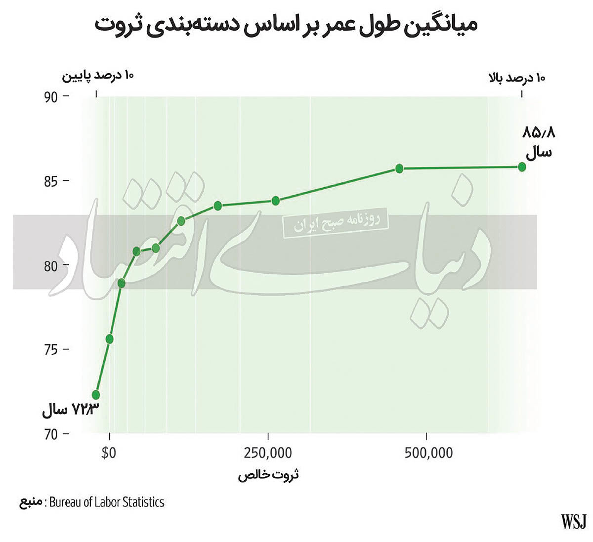 پیام خراسان