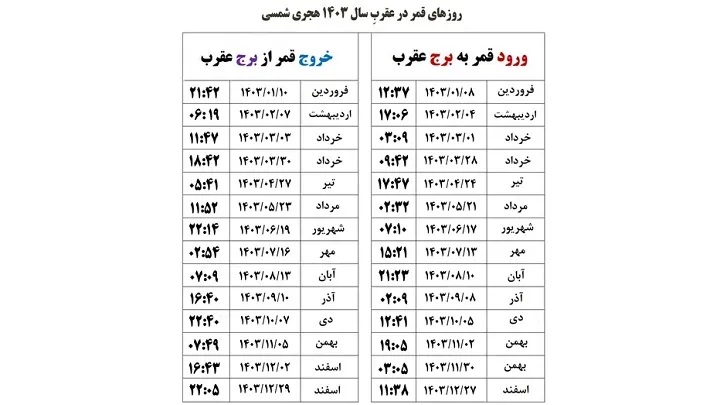 ۸ کار ممنوعه در روزهای قمر در عقرب که نباید انجام دهید