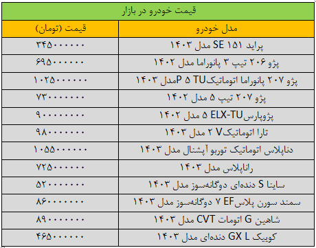 بازار آریا