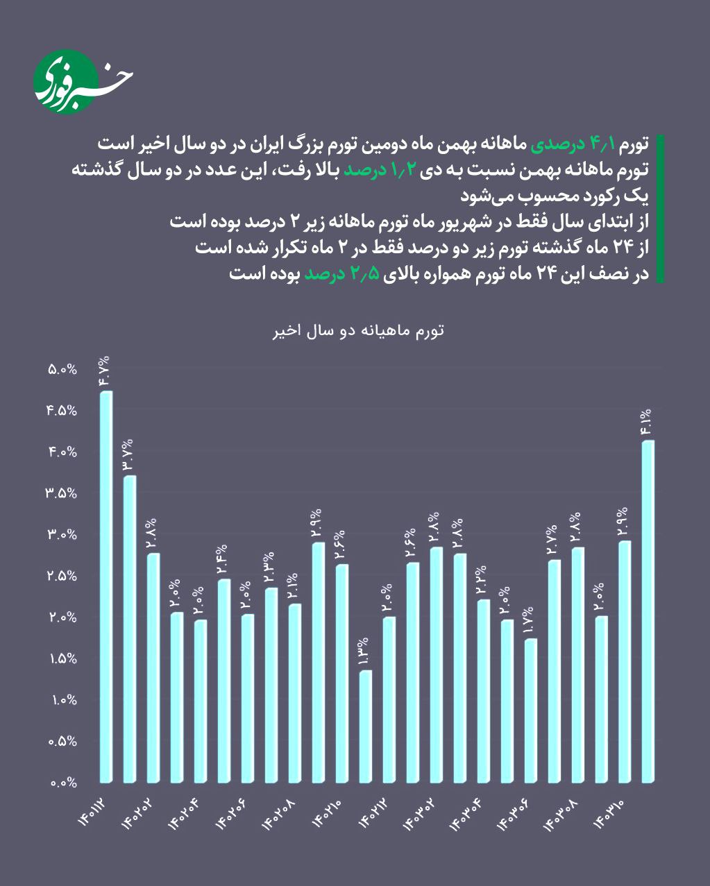 بازار آریا