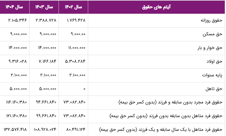 جدول حقوق 1404