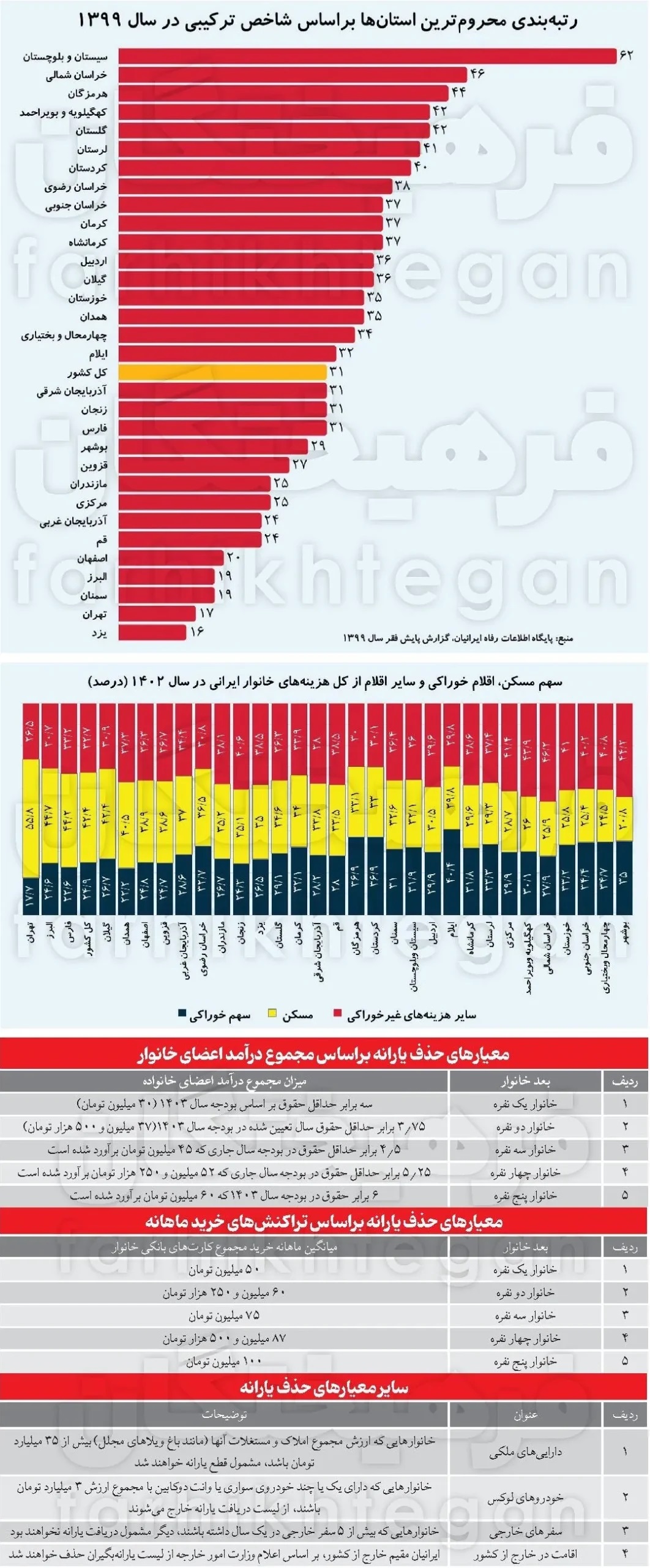 یارانه-نقدی-کدام-دهک_-ها-حذف-می__شود؟2-scaled