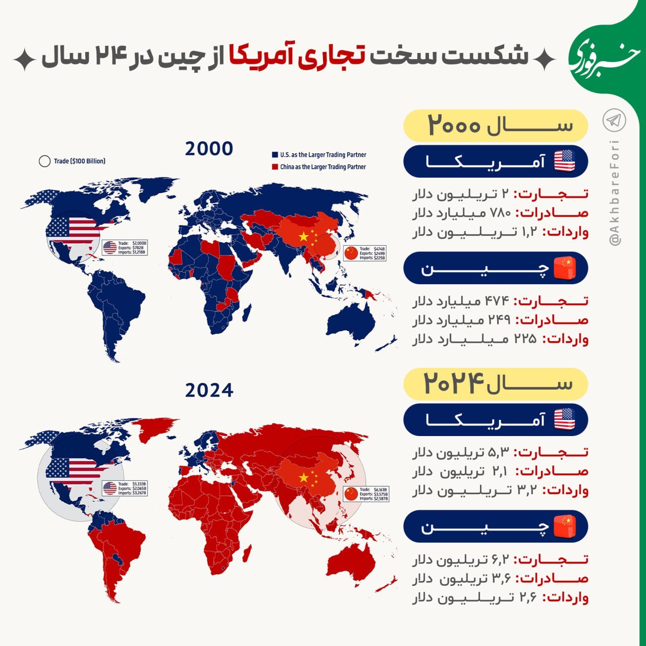 بازار آریا