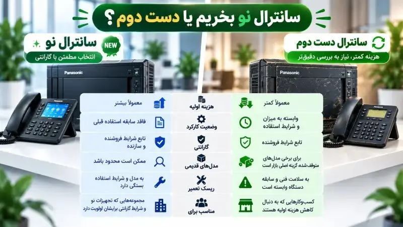 سانترال استوک یا نو برای شرکت ها از نظر خبر فوری
