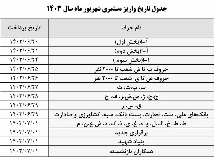 پیام سپاهان