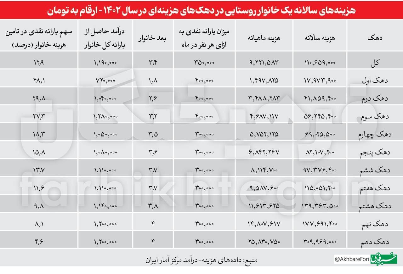 پیام خوزستان