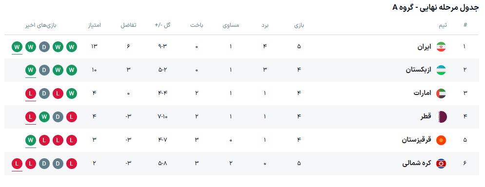 جدول+مقدماتی+جام+جهانی