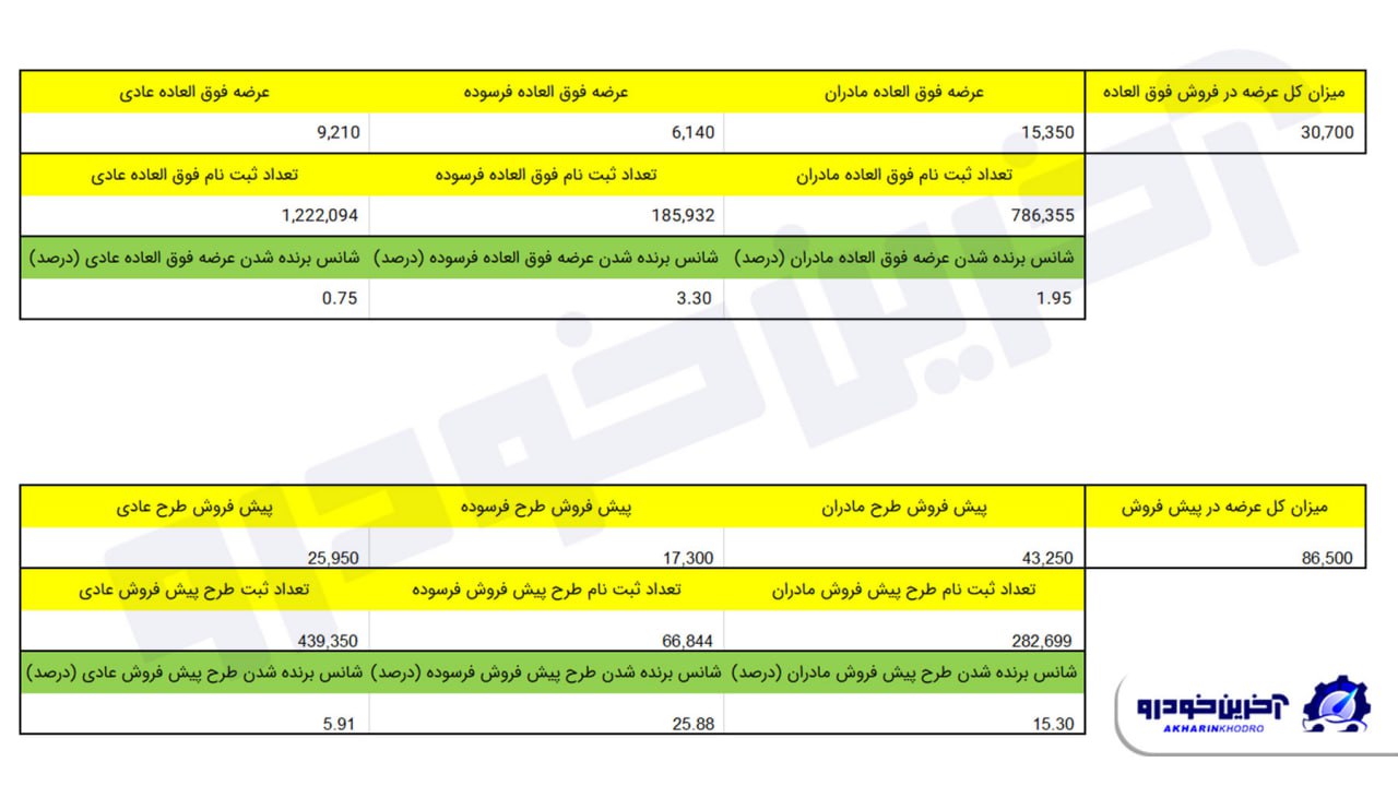 ایران خودرو