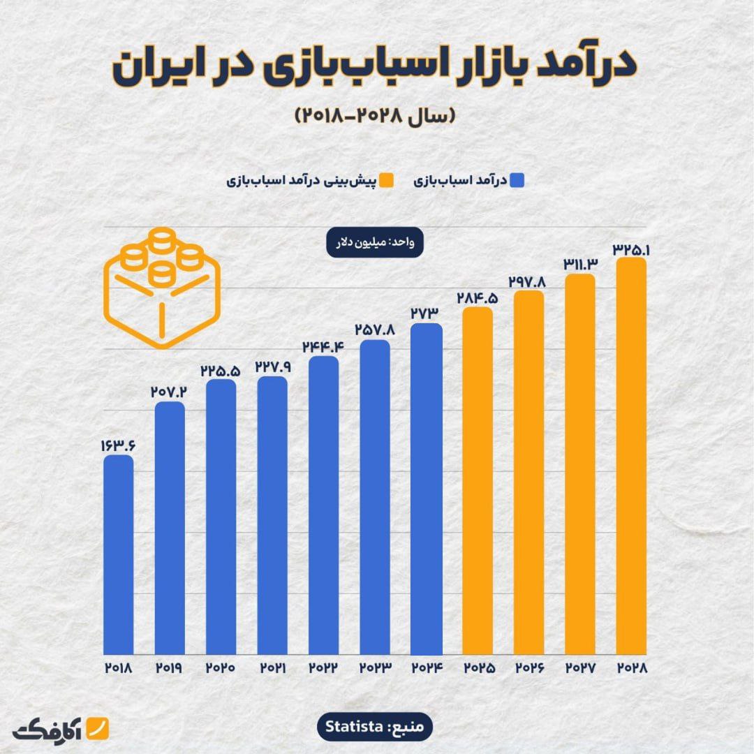 اسباب بازی