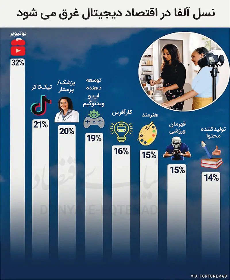 اقتصاد+دیجیتال (1)
