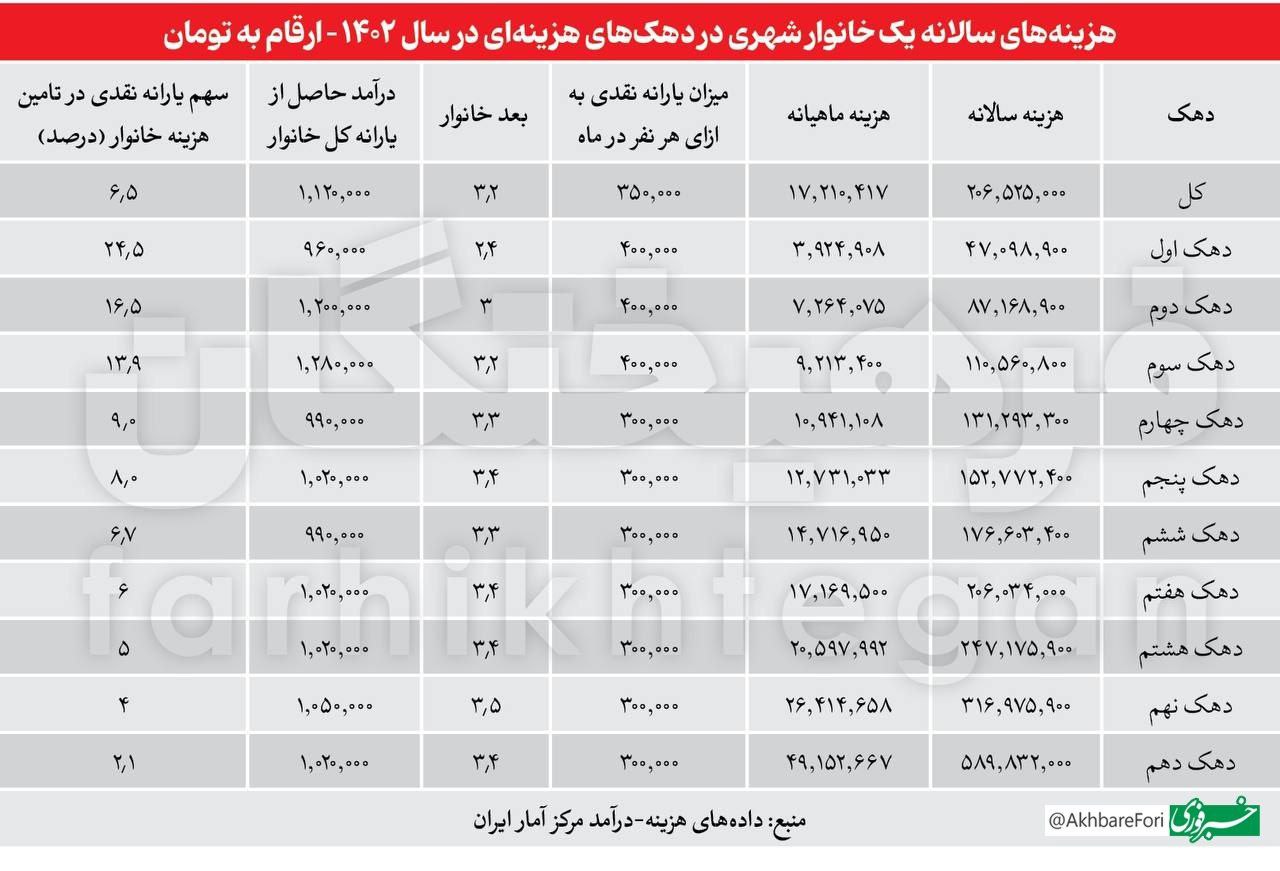 پیام خوزستان