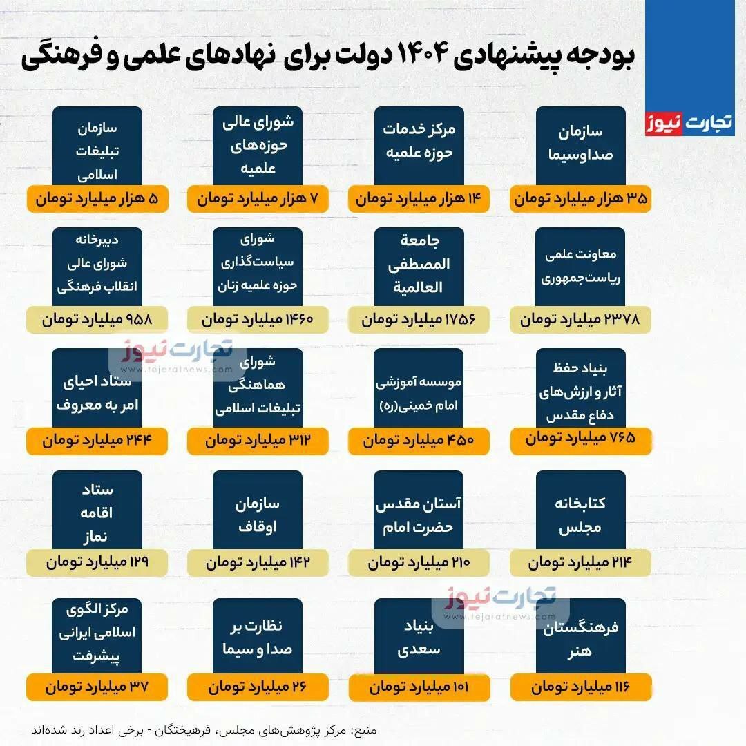 در جستجوی ایلان ماسک ایرانی/ بودجه نهادهای ناکارآمد در ایران تا چه زمانی برقرار است؟