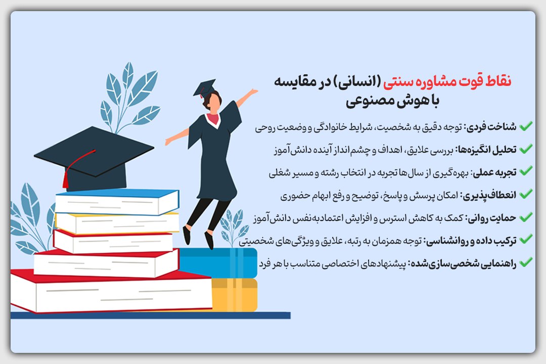 بهترین روش برای انتخاب رشته کنکور