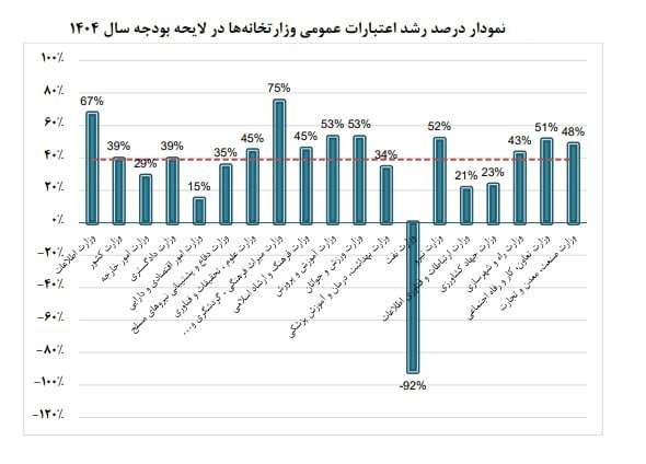 پیام سپاهان