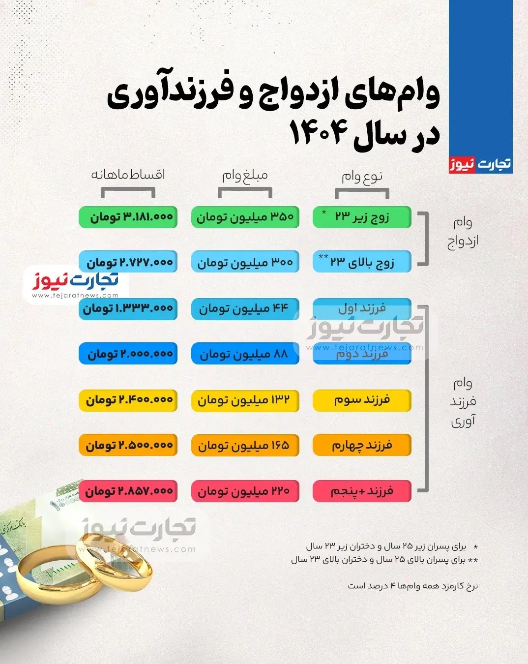 بازار آریا