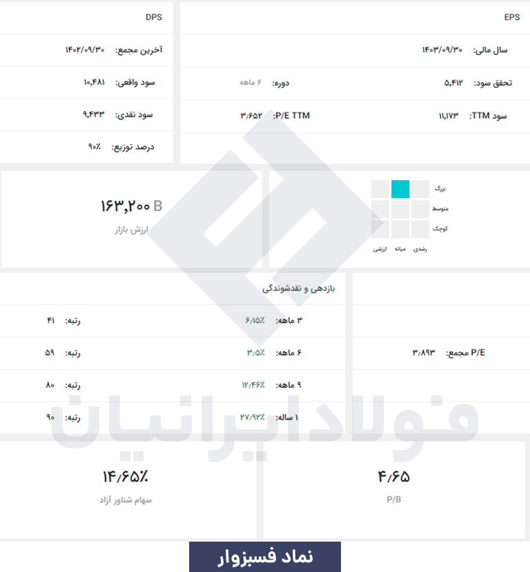 نماد فسبزوار در بورس فلزات - تصویر 2