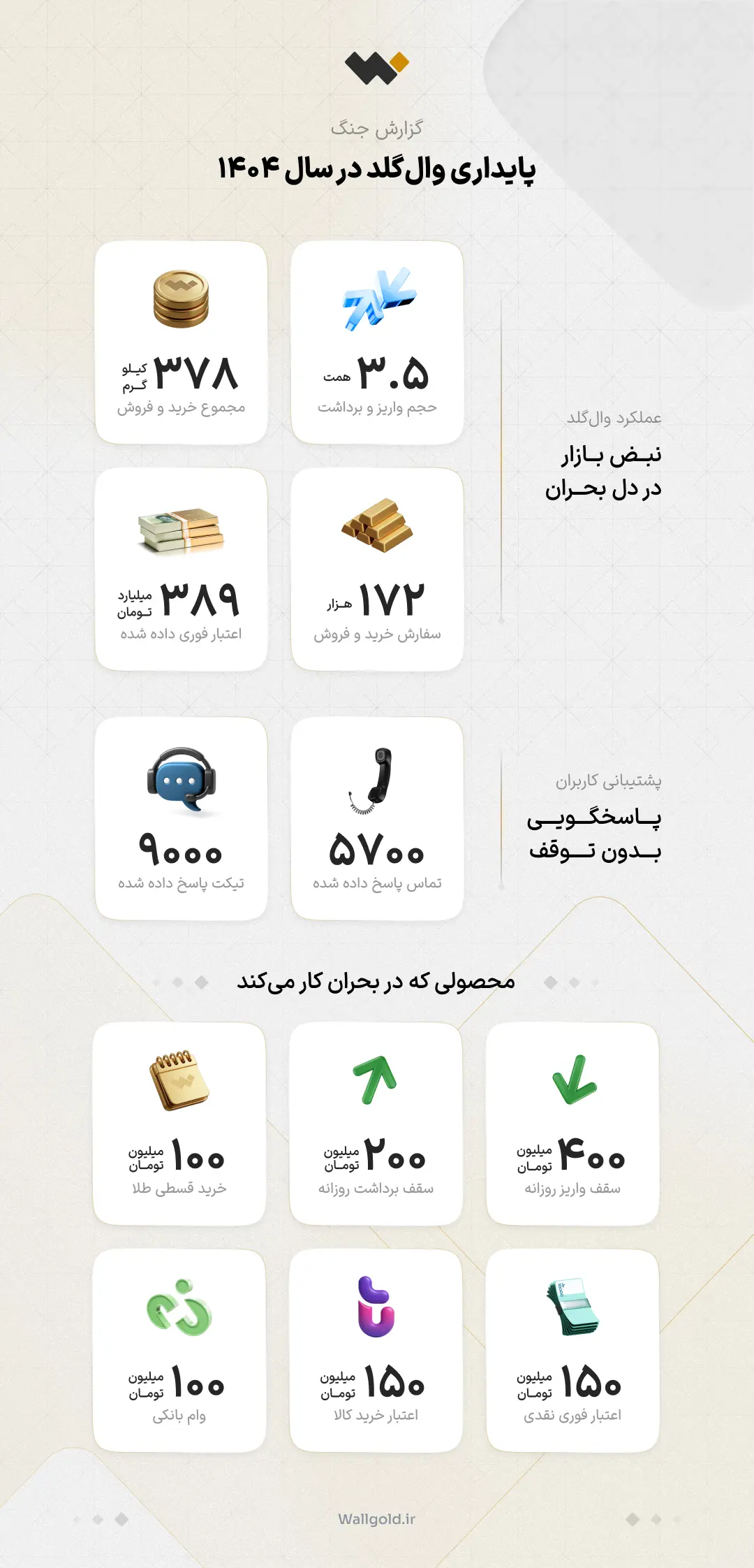 گزارش وال‌گلد در جنگ