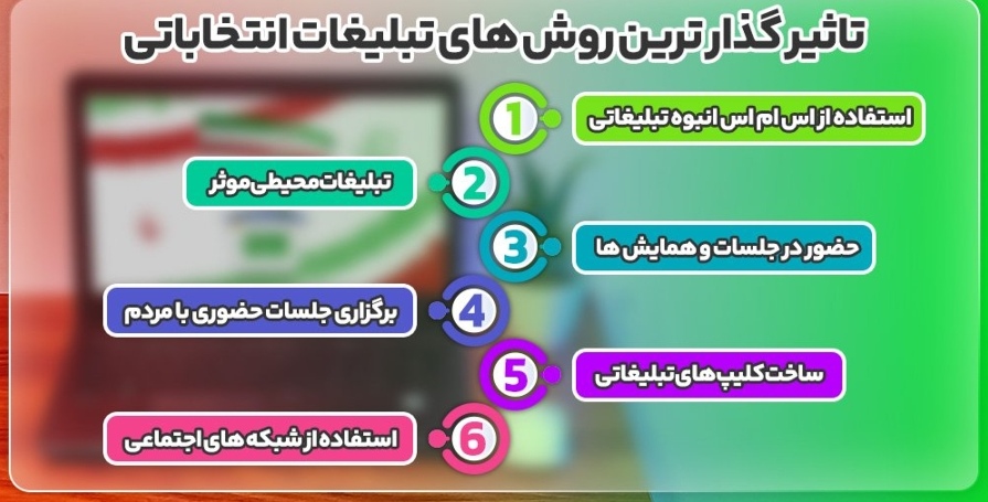 بهترین و تاثیر گذار ترین روش های تبلیغات انتخاباتی برای ریاست جمهوری چیست؟