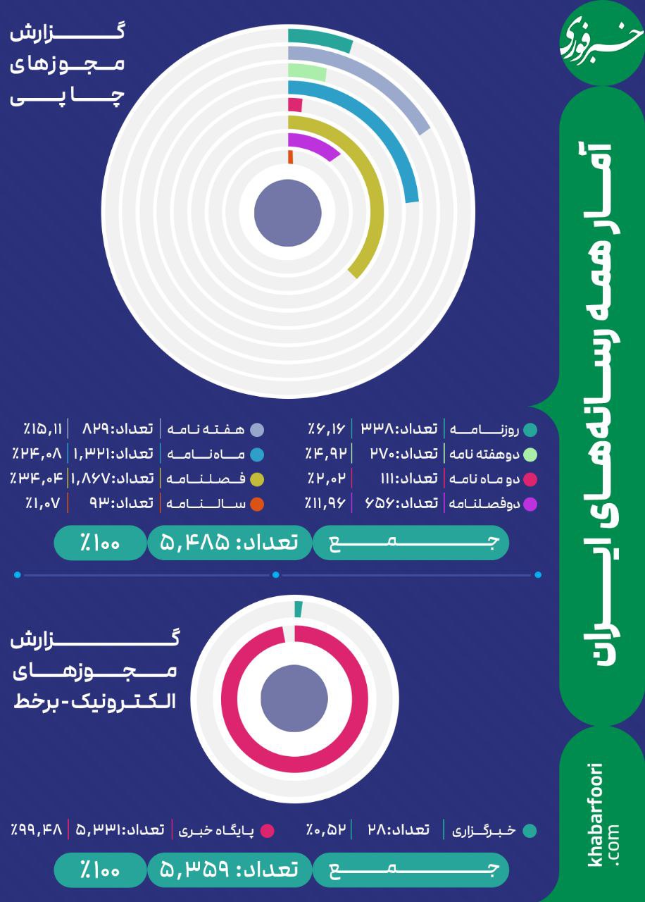 فوری گرام