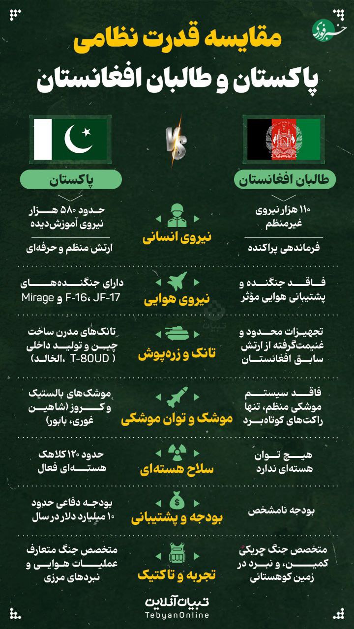 قدرت دو طرف