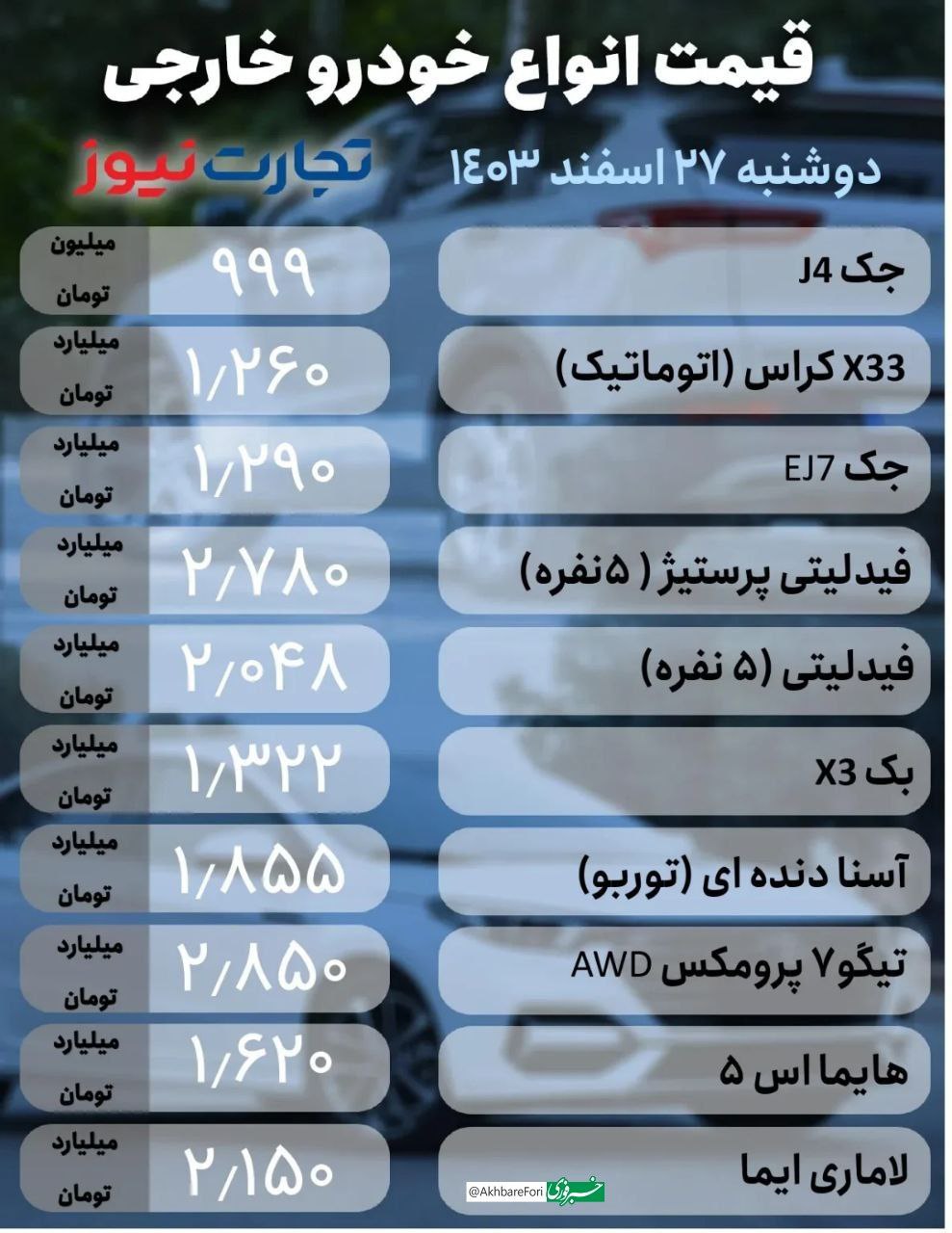 بازار آریا