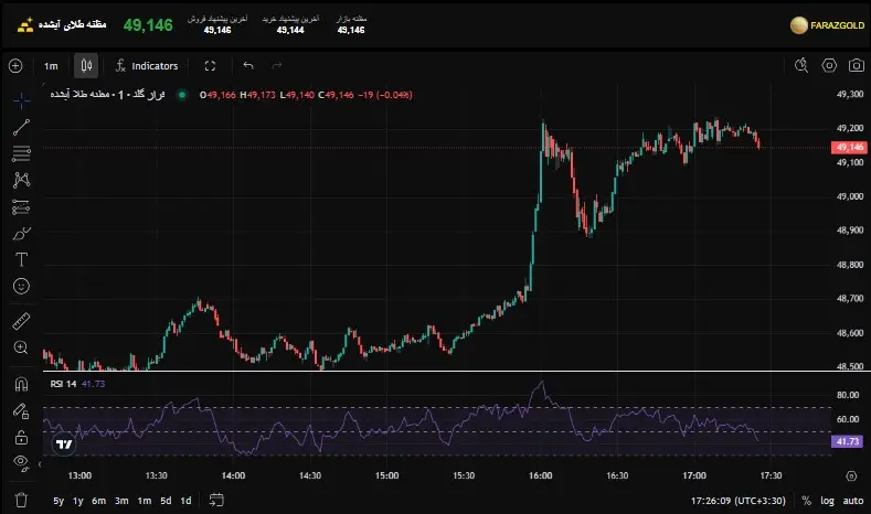 Screenshot 2025-11-25 172625