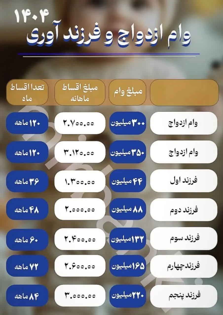 _D9_85_D8_A8_D9_84_D8_BA-_D8_AC_D8_AF_DB_8C_D8_AF-_D9_88_D8_A7_D9_85-_D8_A7_D8_B2_D8_AF_D9_88_D8_A7_D8_AC-_D9_88-_D9_81_D8_B1_D8_B2_D9_86_D8_AF_D8_A2_D9_88_D8_B1_DB_8C-_D8_A7_D8_B9_D9_84_D8_A7_D9_85-_D
