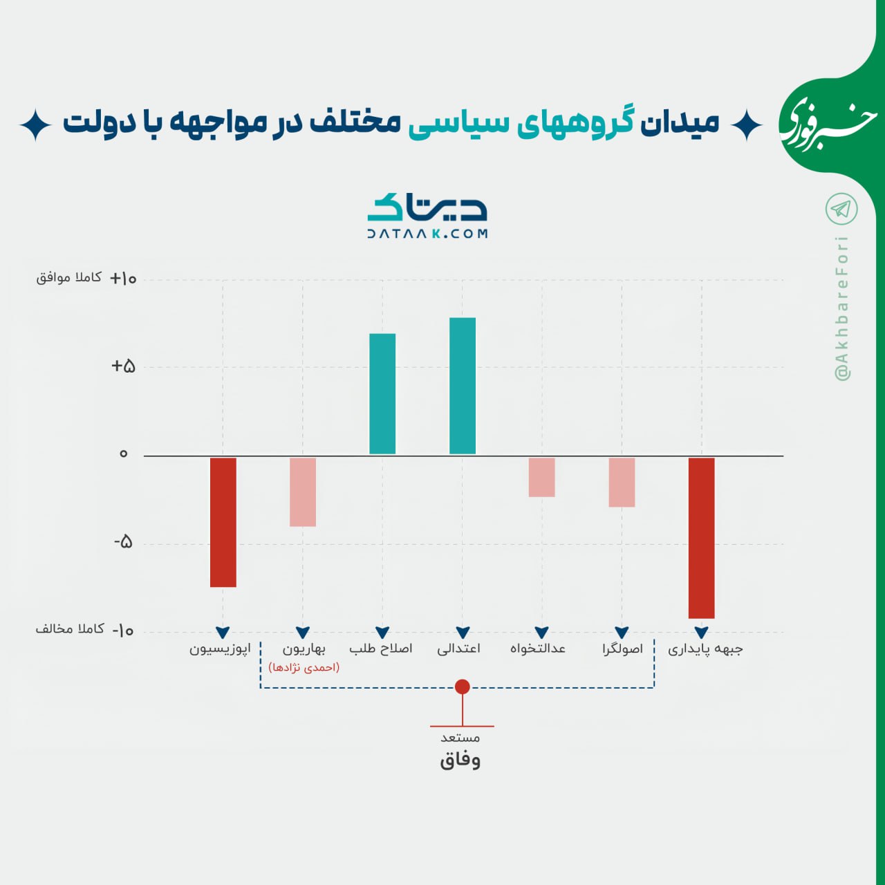 پیام ویژه