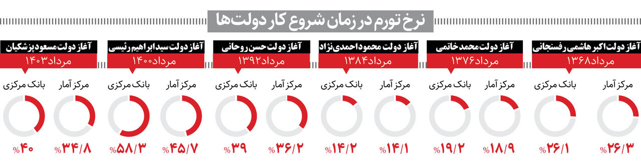 پیام سپاهان