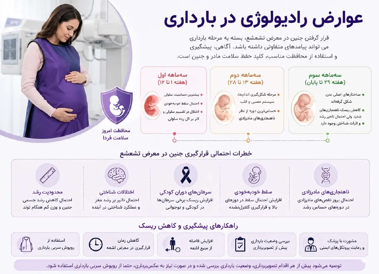 عوارض رادیولوژی در بارداری