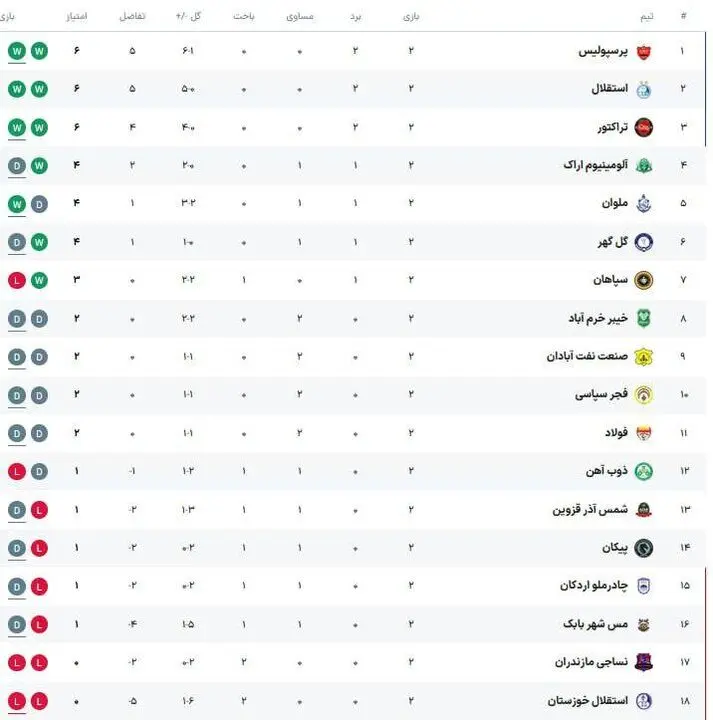 برنامه بازی‌های امروز هفته سوم لیگ برتر فوتبال + جدول