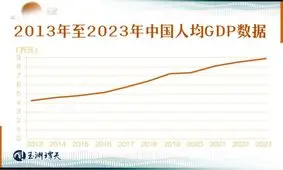 چرا باید برای مقایسه GDP چین و آمریکا تمام فاکتورها را لحاظ کنیم؟