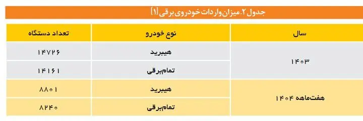 بامدادی // میانگین قیمت خودروهای وارداتی چه قدر است؟
