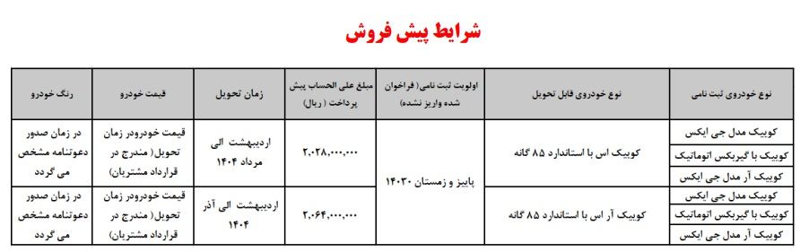 شرایط پیش فروش جدید سایپا