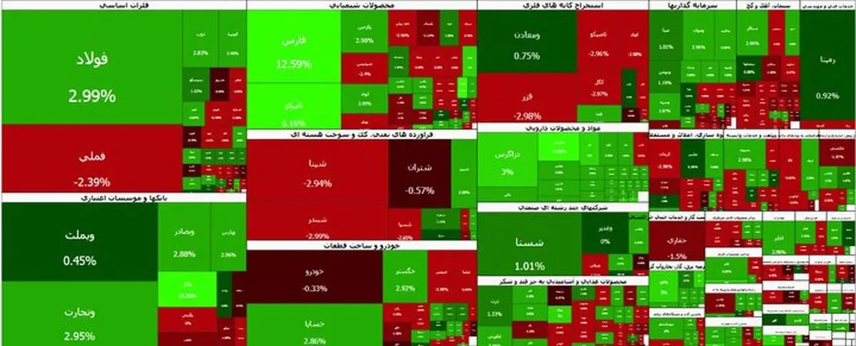 تداوم سبزپوشی بورس