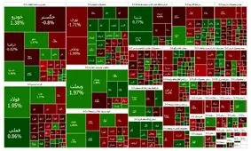 بورس قصد صعود ندارد