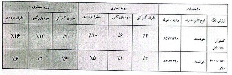 تعرفه واردات موبایل تعیین شد / واردات آیفون ۱۴ همچنان ممنوع ///