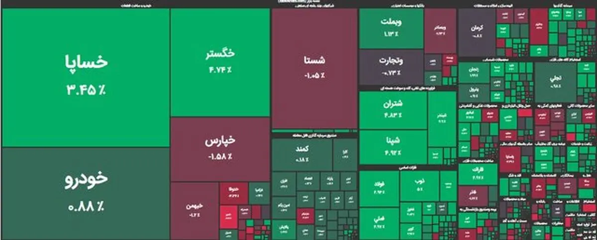 بورس هفته را سبز به پایان برد