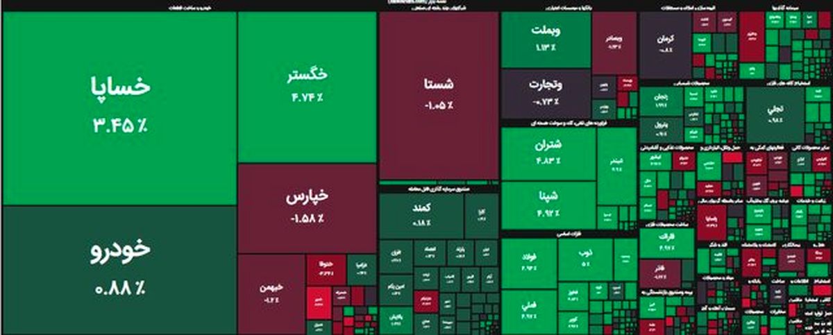 بورس هفته را سبز به پایان برد
