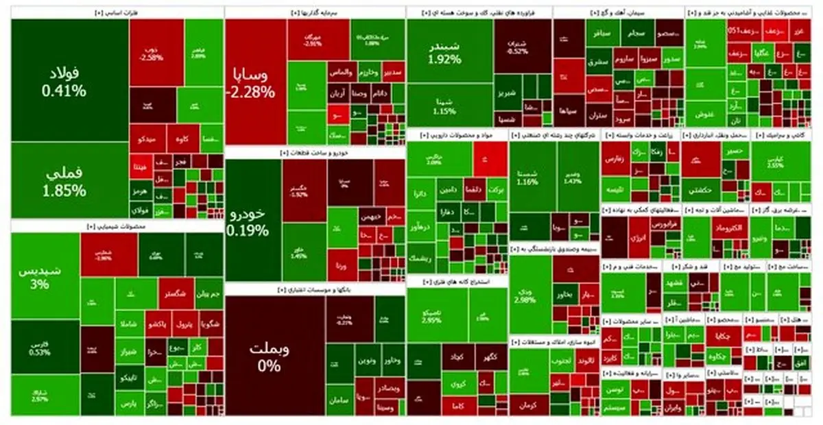 بورس متعادل شد