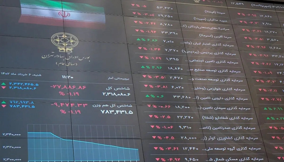 پیش‌بینی بورس فردا ۶ شهریور ۱۴۰۲