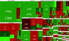 بورس کانال ۵ میلیون واحد را فتح کرد