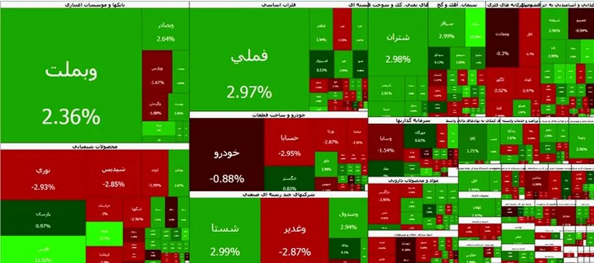 بورس کانال ۵ میلیون واحد را فتح کرد