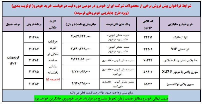 پیش فروش محصولات ایران خودرو (طرح خودرو فرسوده)