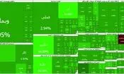 هیچ نمادی قرمز نیست؛ تابلوی تمام سبز بورس برای هفتمین روز پیاپی