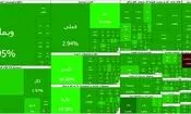 هیچ نمادی قرمز نیست؛ تابلوی تمام سبز بورس برای هفتمین روز پیاپی