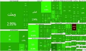 هیچ نمادی قرمز نیست؛ تابلوی تمام سبز بورس برای هفتمین روز پیاپی