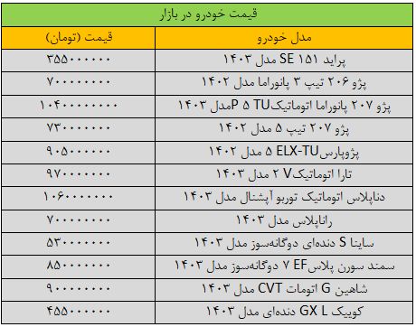 دور تغییرات قیمت خودرو تند شد؛ آخرین قیمت پژو، سمند، شاهین، دنا و کوییک