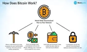 بیت کوین چگونه کار می‌کند؟