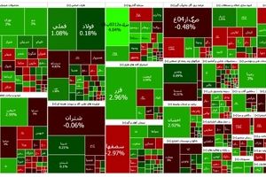 سبز پوشی بورس در اولین روز اسفند